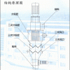 供应：分级机、气流粉碎机、高效气流分级机