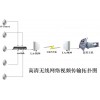 公园监控方案，远距离微波传输，隧道数字监控传输设备