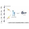 微波传视频产品，车载视频传输器，无线云台控制系统