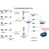森林防火无线视频传输、道路监控设备，无线远程无线监控